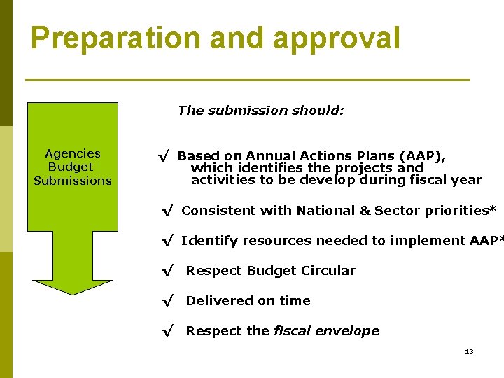 Preparation and approval The submission should: Agencies Budget Submissions √ Based on Annual Actions