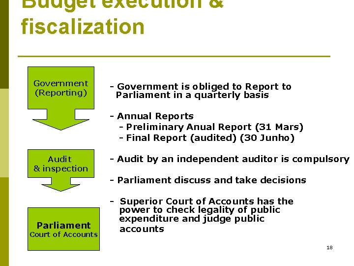 Budget execution & fiscalization Government (Reporting) - Government is obliged to Report to Parliament