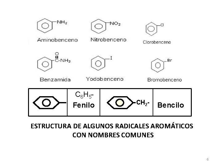 C 6 H 5 Fenilo CH 2 - Bencilo ESTRUCTURA DE ALGUNOS RADICALES AROMÁTICOS