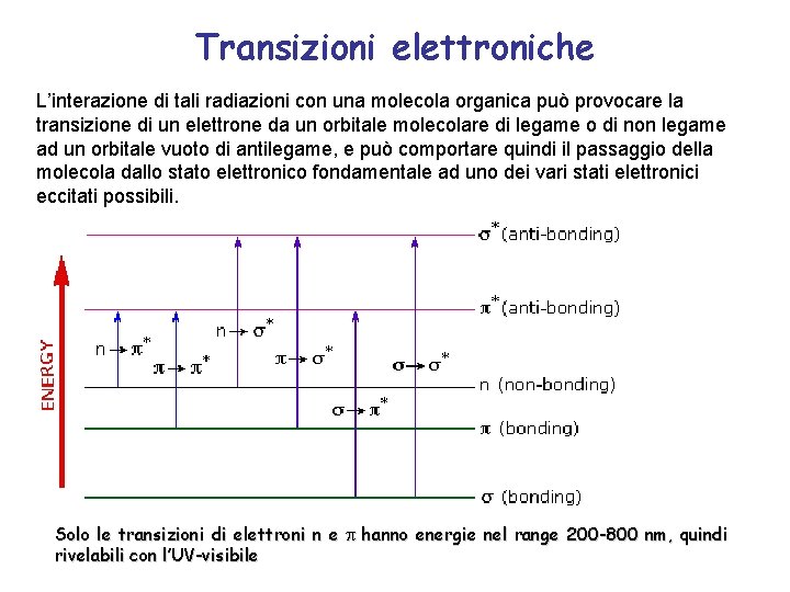 Transizioni elettroniche L’interazione di tali radiazioni con una molecola organica può provocare la transizione