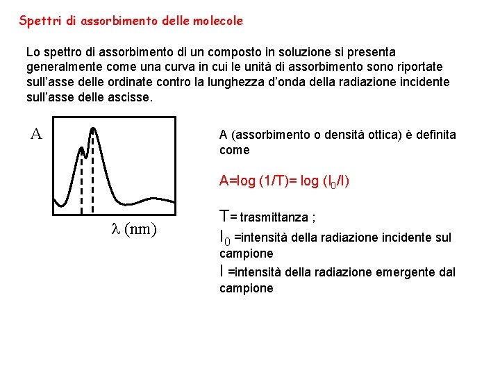 Spettri di assorbimento delle molecole Lo spettro di assorbimento di un composto in soluzione