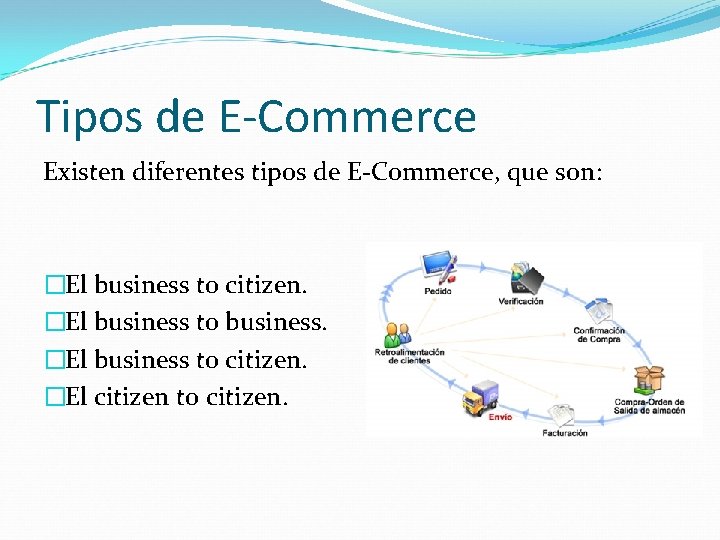 Tipos de E-Commerce Existen diferentes tipos de E-Commerce, que son: �El business to citizen.