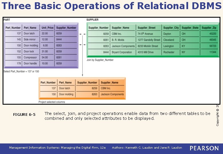 FIGURE 6 -5 The select, join, and project operations enable data from two different