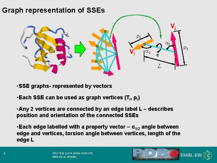Graph representation of SSEs Vj r 2 Vi a 2 a 1 e L