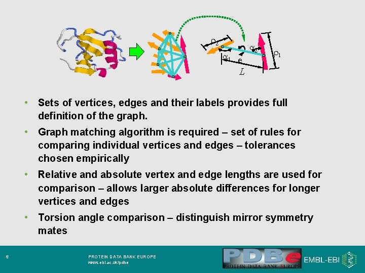 r 2 a 1 e a 2 r 1 L • Sets of vertices,