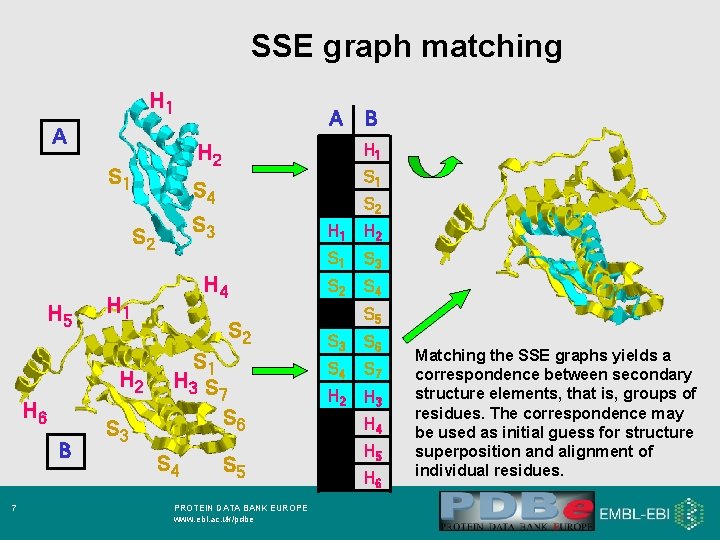 SSE graph matching H 1 A A B 7 S 3 S 2 S