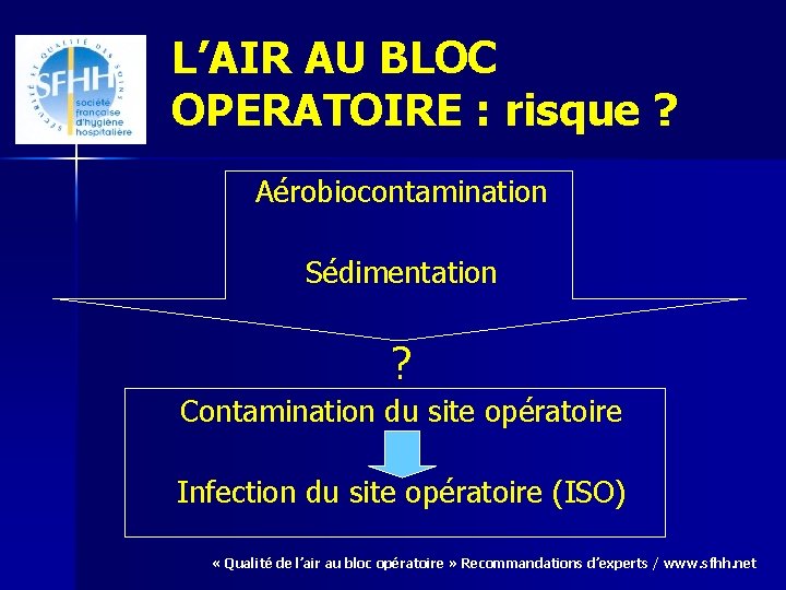 L’AIR AU BLOC OPERATOIRE : risque ? Aérobiocontamination Sédimentation ? Contamination du site opératoire