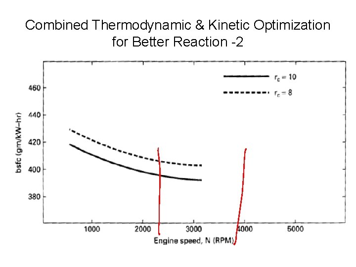 Combined Thermodynamic & Kinetic Optimization for Better Reaction -2 