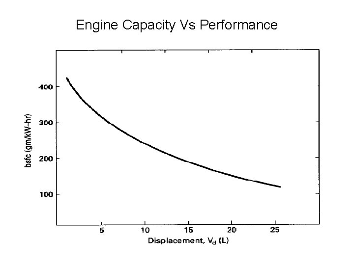 Engine Capacity Vs Performance 