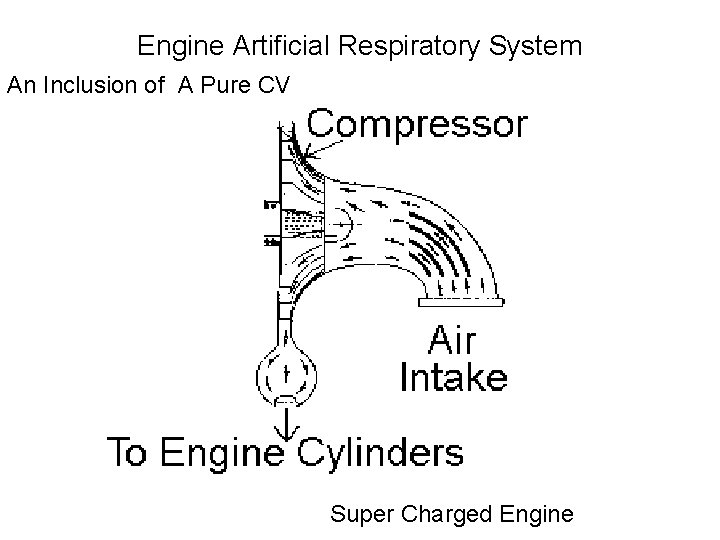 Engine Artificial Respiratory System An Inclusion of A Pure CV Super Charged Engine 