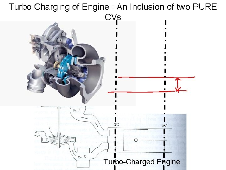 Turbo Charging of Engine : An Inclusion of two PURE CVs Turbo-Charged Engine 