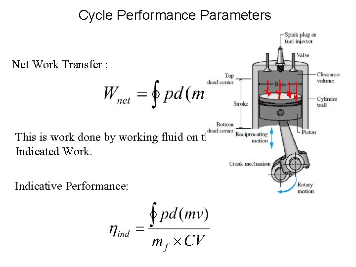 Cycle Performance Parameters Net Work Transfer : This is work done by working fluid