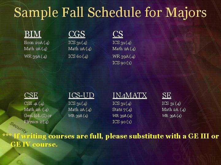 Sample Fall Schedule for Majors BIM CGS CS Econ 20 A (4) Math 2