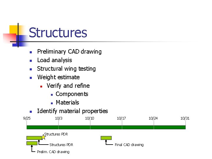 Structures n n n 9/25 Preliminary CAD drawing Load analysis Structural wing testing Weight