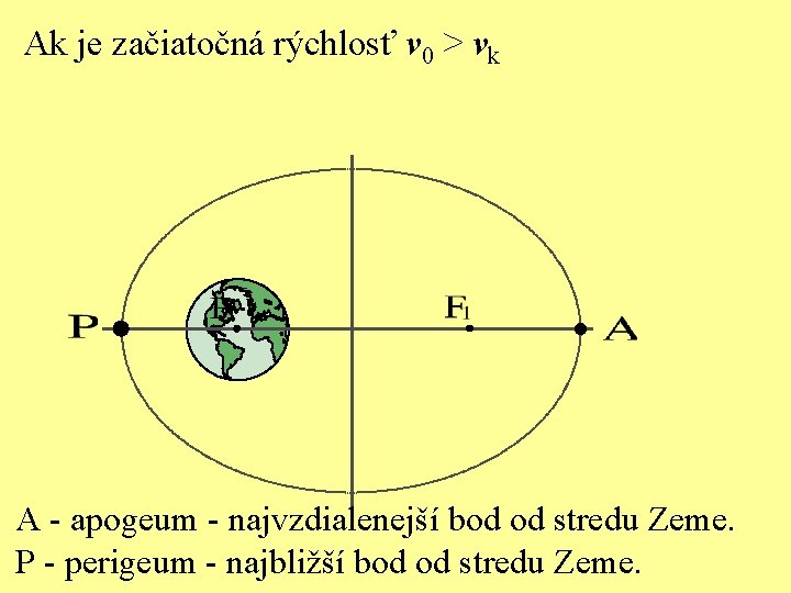 Ak je začiatočná rýchlosť v 0 > vk A - apogeum - najvzdialenejší bod