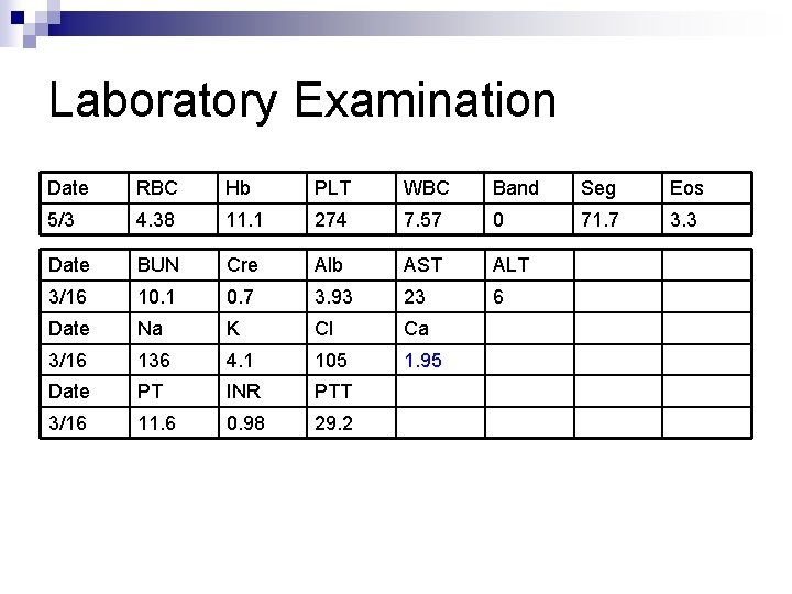 Laboratory Examination Date RBC Hb PLT WBC Band Seg Eos 5/3 4. 38 11.