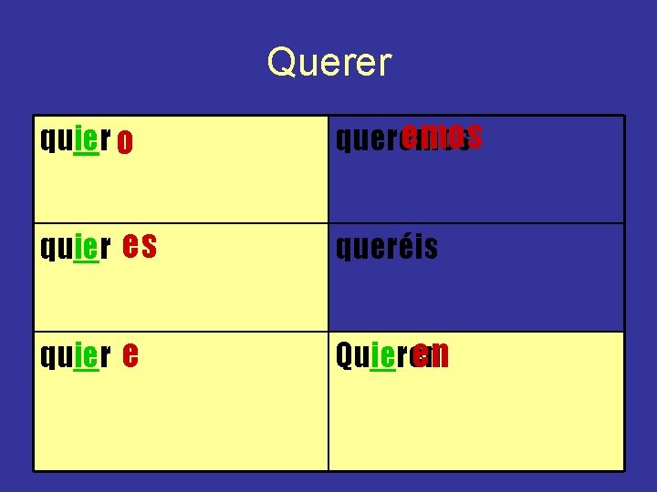 Querer quier o emos queremos quier es queréis quier e Quieren en 