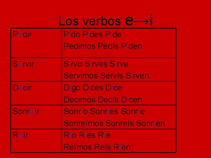 Los verbos e→i Pedir Pido Pides Pide Pedimos Pedís Piden Servir Sirvo Sirves Sirve