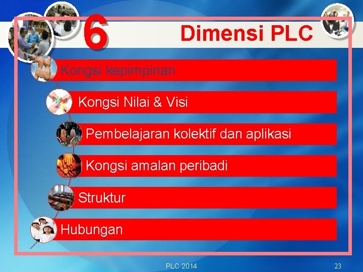 6 Dimensi PLC Kongsi kepimpinan Kongsi Nilai & Visi Pembelajaran kolektif dan aplikasi Kongsi