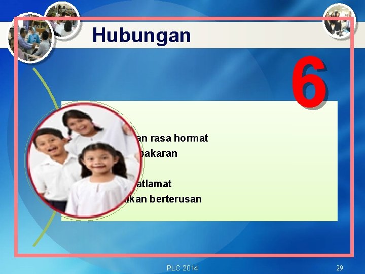 Hubungan Keterbukaan Kepercayaan dan rasa hormat Perkongsian kepakaran Kejelekitan ahli Perkongsian matlamat Penambahbaikan berterusan