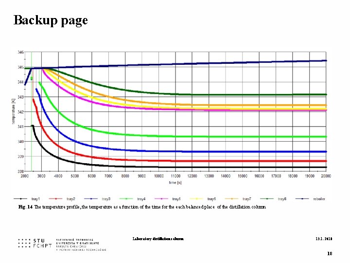 Backup page Fig. 14 The temperature profile, the temperature as a function of the