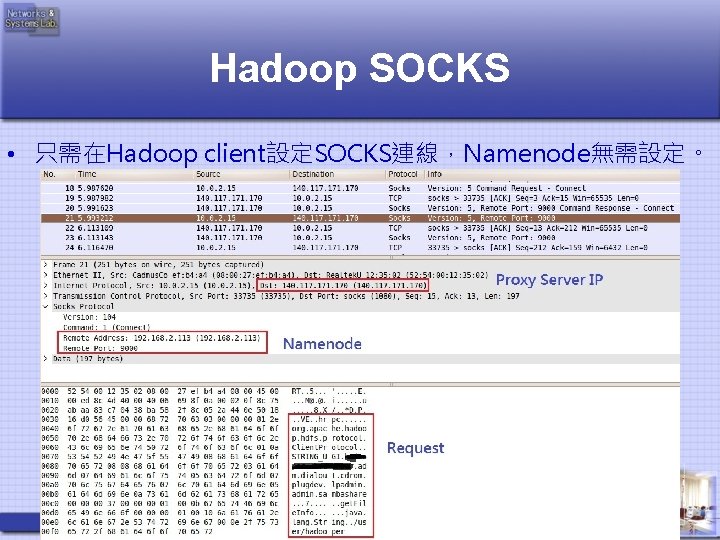 Hadoop SOCKS • 只需在Hadoop client設定SOCKS連線，Namenode無需設定。 