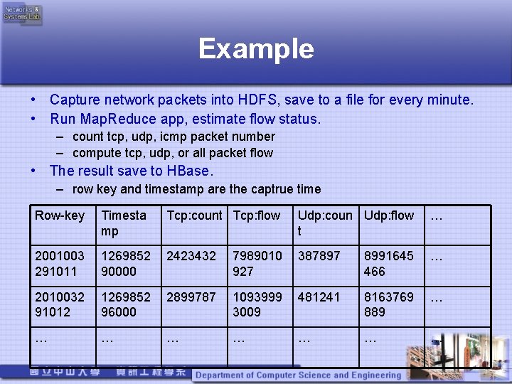 Example • Capture network packets into HDFS, save to a file for every minute.