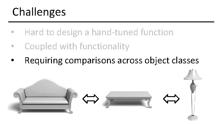 Challenges • • • Hard to design a hand-tuned function Coupled with functionality Requiring