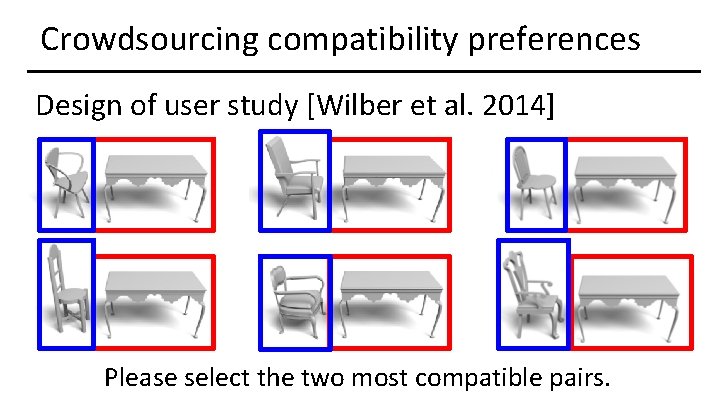 Crowdsourcing compatibility preferences Design of user study [Wilber et al. 2014] Please select the