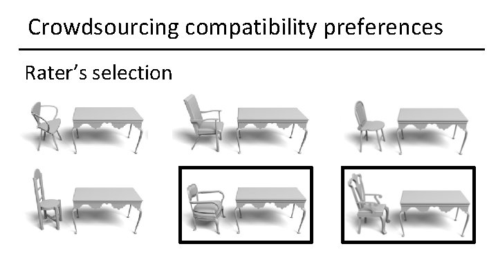 Crowdsourcing compatibility preferences Rater’s selection 