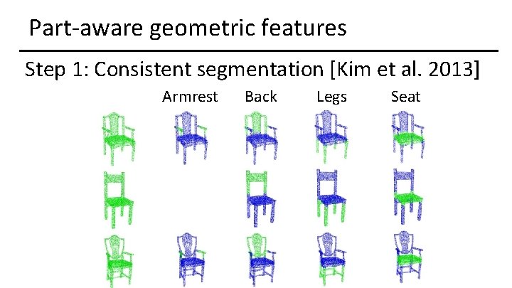 Part-aware geometric features Step 1: Consistent segmentation [Kim et al. 2013] Armrest Back Legs