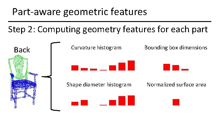 Part-aware geometric features Step 2: Computing geometry features for each part Back Curvature histogram