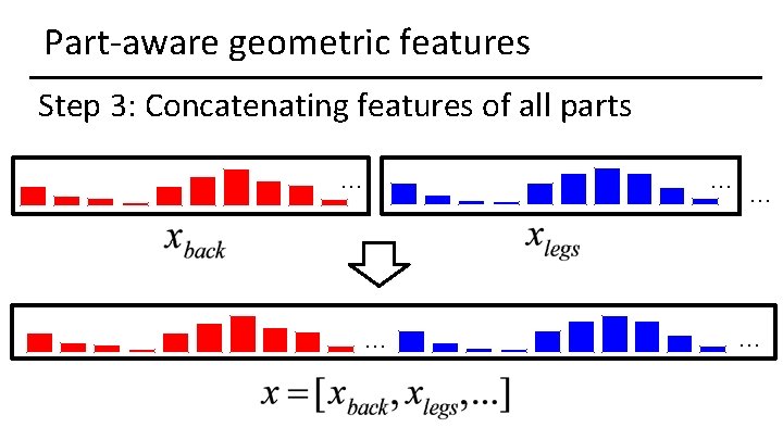 Part-aware geometric features Step 3: Concatenating features of all parts … … … 