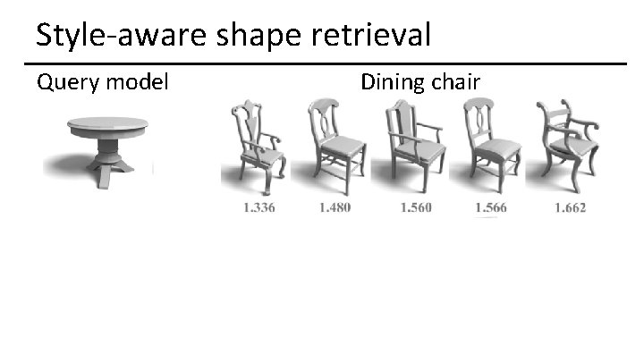 Style-aware shape retrieval Query model Dining chair 