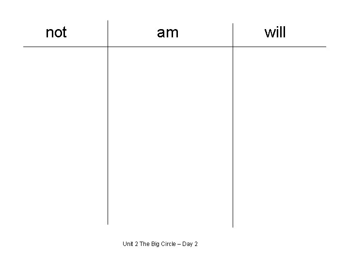 not am Unit 2 The Big Circle – Day 2 will 