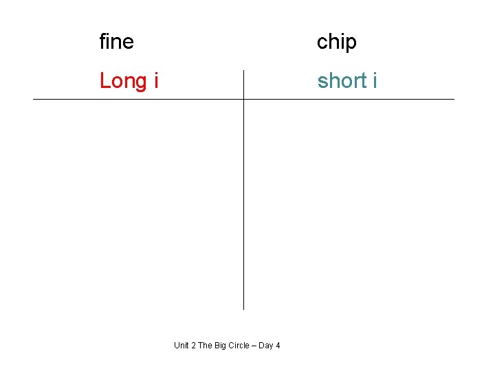 fine chip Long i short i Unit 2 The Big Circle – Day 4