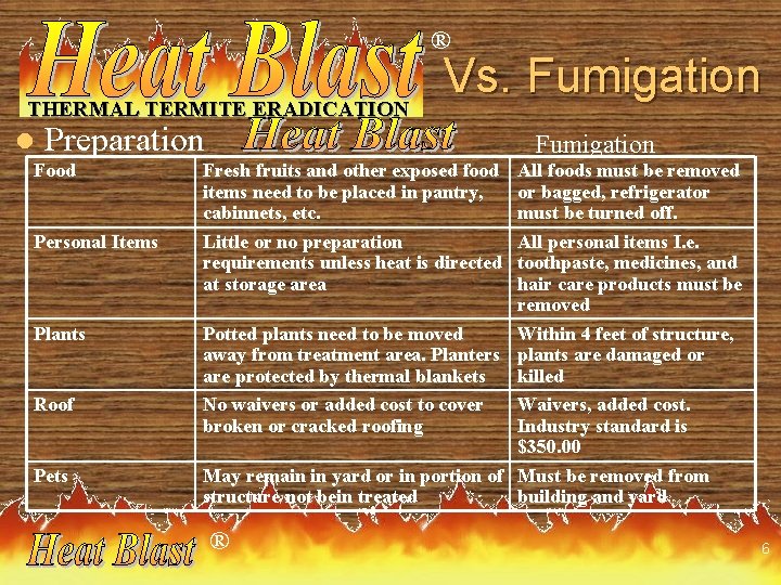 ® THERMAL TERMITE ERADICATION l Vs. Fumigation Preparation Food Personal Items Plants Roof Pets