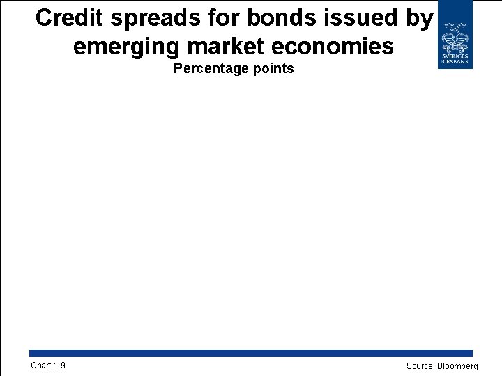 Credit spreads for bonds issued by emerging market economies Percentage points Chart 1: 9