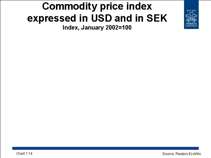 Commodity price index expressed in USD and in SEK Index, January 2002=100 Chart 1: