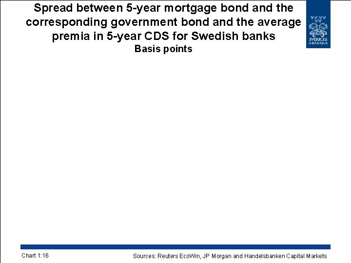 Spread between 5 -year mortgage bond and the corresponding government bond and the average