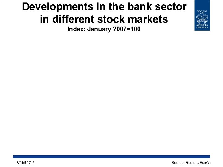 Developments in the bank sector in different stock markets Index: January 2007=100 Chart 1: