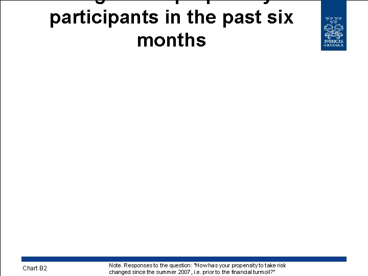 Changed risk propensity of participants in the past six months Chart B 2 Note.