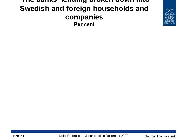 The banks’ lending broken down into Swedish and foreign households and companies Per cent