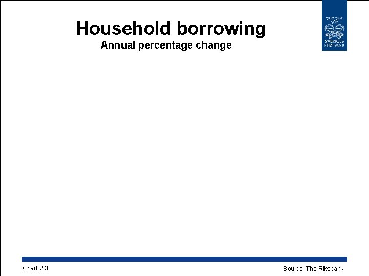 Household borrowing Annual percentage change Chart 2: 3 Source: The Riksbank 