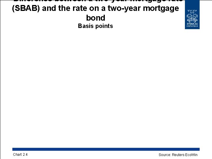 Difference between a two-year mortgage rate (SBAB) and the rate on a two-year mortgage