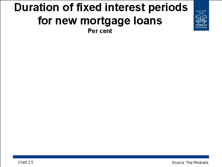 Duration of fixed interest periods for new mortgage loans Per cent Chart 2: 5