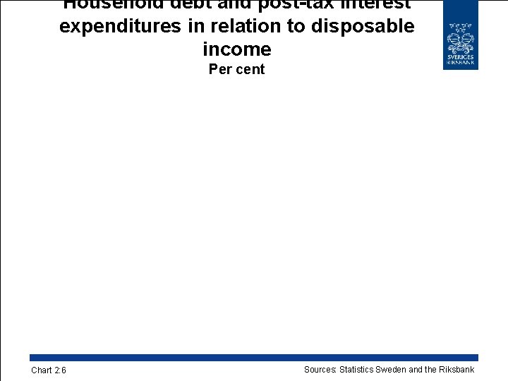 Household debt and post-tax interest expenditures in relation to disposable income Per cent Chart