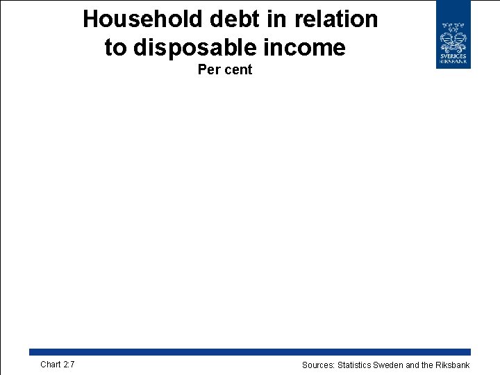 Household debt in relation to disposable income Per cent Chart 2: 7 Sources: Statistics