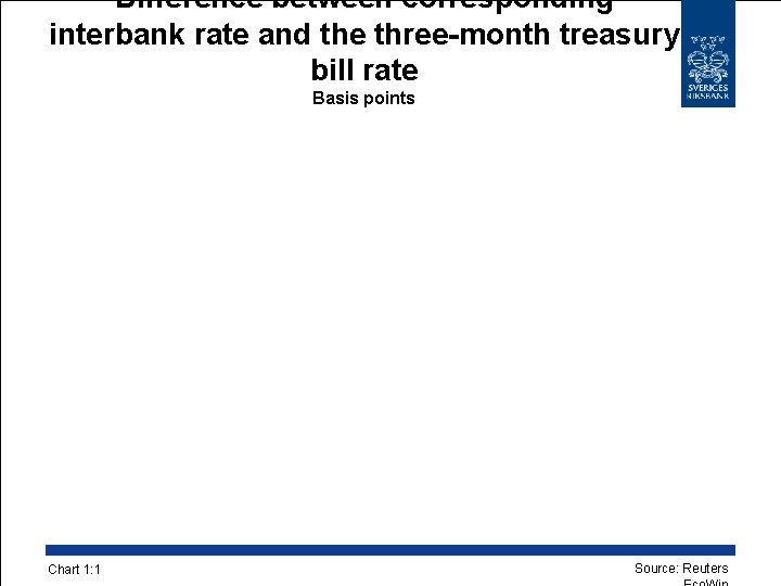 Difference between corresponding interbank rate and the three-month treasury bill rate Basis points Chart