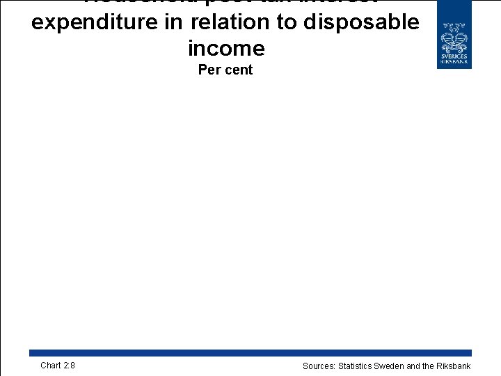 Household post-tax interest expenditure in relation to disposable income Per cent Chart 2: 8